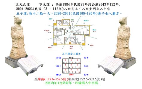 房子坐東南朝西北|陽宅風水學 坐東南向西北 「巽」宅秘密要知道 – 阿丸。